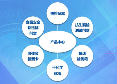 全國食品安全與快速檢測研討會(huì)暨新產(chǎn)品發(fā)布和戰(zhàn)略合作伙伴大會(huì)