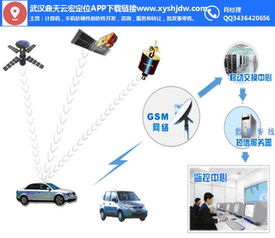 鼎天云宏網(wǎng)絡(luò) GPS定位技術(shù)下載平臺(tái)與計(jì)算機(jī)軟硬件技術(shù)開(kāi)發(fā)在平頂山地區(qū)的融合應(yīng)用