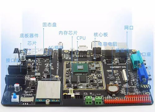 迅為2K0500開(kāi)發(fā)板 基于自主可控龍芯處理器，引領(lǐng)智能監(jiān)控?cái)z像頭國(guó)產(chǎn)化新方案